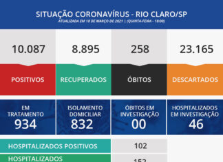 Rio Claro registra mais nove mortes por Covid