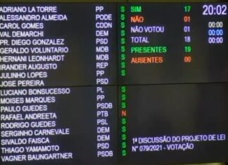 Câmara de RC mostra que para criar cargos é dois palitos Câmara cria cargos comissionados no Daae em Rio Claro