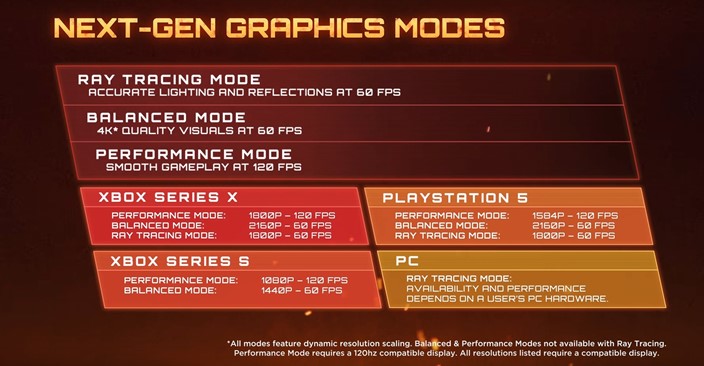 Doom Eternal: versão com ray tracing, 4K e 120 fps chega aos consoles e PC 