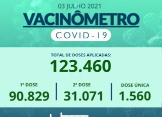 Rio Claro vacinou 1.186 pessoas no sábado Rio Claro vacinou 1.186 pessoas no sábado