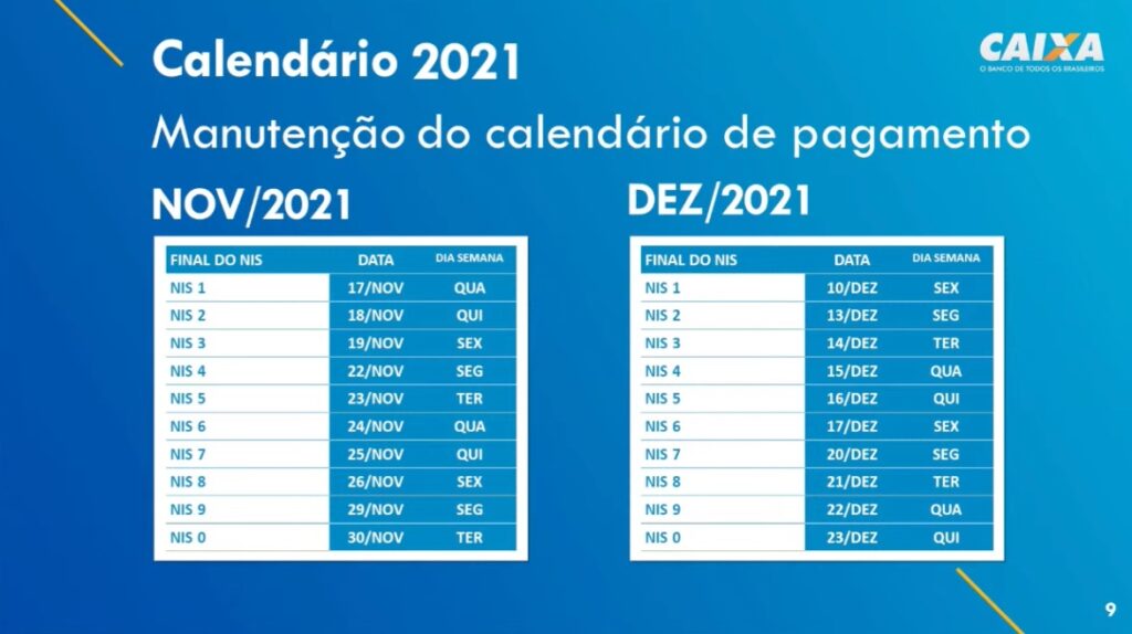 Caixa começa a pagar hoje o Auxílio Brasil de R$ 400